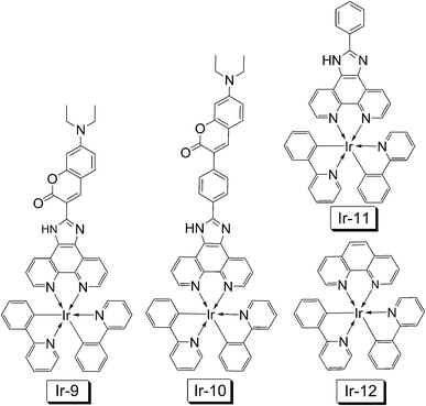 
            Coumarin-containing Ir(iii) complexes Ir-9 and Ir-10. The model complexes Ir-11 and Ir-12 are also presented. The compounds are from ref. 24.