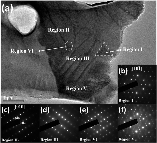 (a) TEM image of sample x = 0.2 projected along []m with the corresponding SADPs corresponding to (b) region I, (c) region II, (d) region III, (e) region IV, and (f) region V.