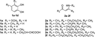 The structures of starting catechols 1 and enaminones 2.