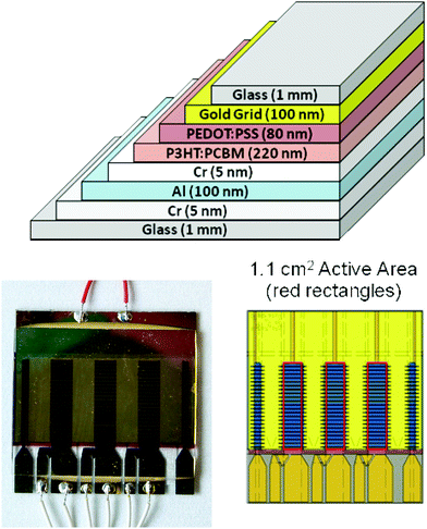 Fraunhofer ISE polymer device, design, and architecture.