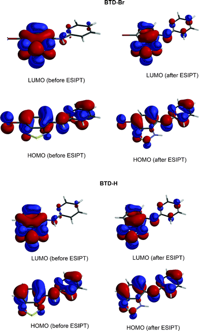 Molecular orbitals (HOMO and LUMO) as obtained in B3LYP/6-311+G(2d,p)/LANL2DZ level of calculation.