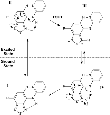 Proposed mechanism for ESIPT in BTD–Br and BTD–Hdyes.