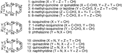 Azaarenes used as substrates for the biotransformations and numbering.