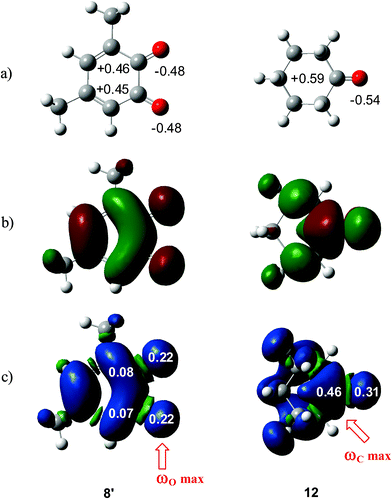 (a) Natural charges and (b) LUMO of 12BQ 8′ and cyclohexanone12, and (c) natural atomic spin densities (ASDs) of the anion radicals of 8′ and 12.