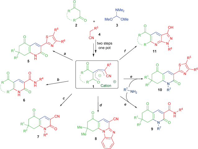 Reagents and conditions: (a) n-BuOH Δ, 10 min or i-PrOH, MW 100 °C/5 min; (b) i-PrOH, MW 100 °C/5 min; (c) for R4 = Ar, Het: piperidine, H2O, MW, 120 °C/10 min, for R4 = NH-Ar: H2O, Δ, 5 min; (d) i-PrOH, MW 100 °C/5 min or other (see text for details); (e) AcOH, rt, 5 min; (f) for R4 = NH-Ar: AcOH, rt, 10–15 min