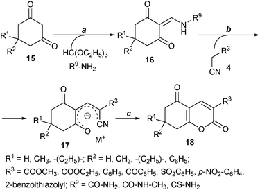 Reagents and conditions: (a) glacial CH3COOH, 90 °C, 3 h or i-PrOH, 80 °C, 0.5–3 h; (b) DMF, base; (c) HCl, H2O