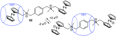 Redox-controlled shuttling of CB[7] along a ferrocene derivative.270