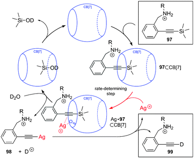 Plausible cycle for CB[n]-catalyzed desilylations in the presence of Ag(i) salts.314