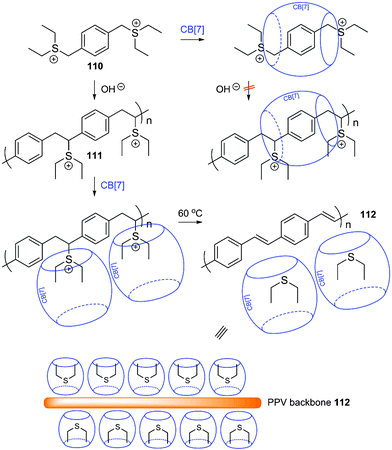 Preparation of CB[7]-coated poly(phenylenevinylene) (PPV) via the Wessling route.369