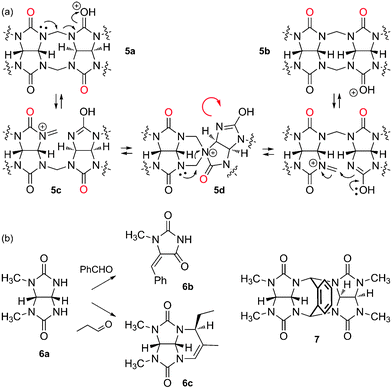 (a) “S-to-curved shape” correction mechanism, operational during the cyclooligomerization of glycoluril (1) and formaldehyde. (b) Undesired reactions between glycoluril derivatives and aldehydes.