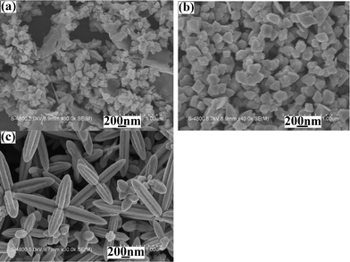 
            SEM images of the products prepared from the systems containing different surfactants at 120 °C for 10 min: (a) SDBS, (b) SDS and (c) PVP.