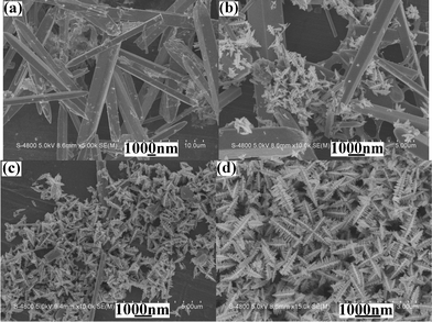 
            SEM images of the products prepared under the same experimental conditions from the systems with various EG/water volume ratios: (a) 1 : 9, (b) 5 : 5, (c) 6 : 4 and (d) 9 : 1.