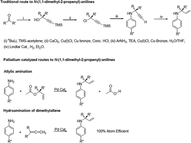 
          N-allylic anilines can be synthesized using a number of methods, including traditional stepwise synthesis and catalytic methods such as allylic amination and hydroamination of allenes. The hydroamination of allenes is the only method with 100% atom economy.