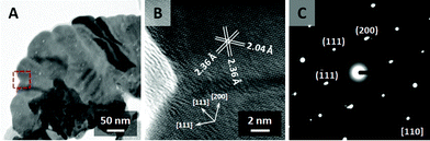 (A) TEM image of one Ag nanopetal. (B) HRTEM image of the squared area. (C) SAED pattern of the squared area.