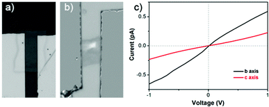 a), b) Optical microscopy image of Au top-contact devices constructed from a P3HT nanosheet; b) I–V curve of the nanosheet.