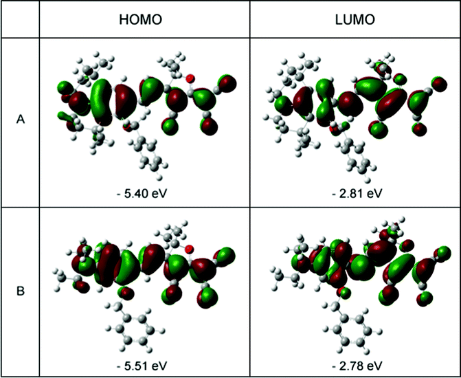 HOMO (left) and LUMO (right) surfaces of chromophoresA and B.