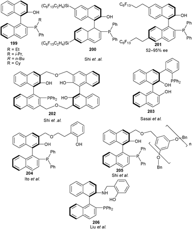 BINOL derived bifunctional organocatalysts for asymmetric aza-MBH reaction.