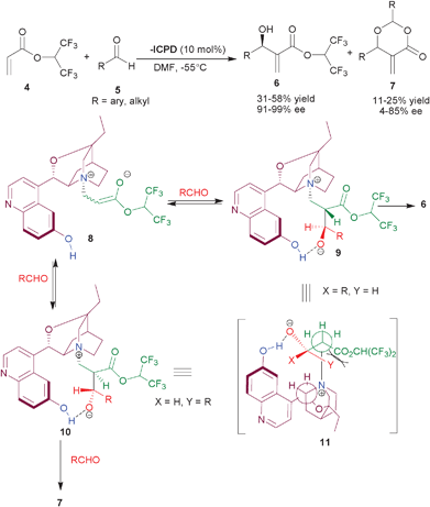 
              β-ICPD catalyzed MBH reaction of hexatrifluoroisopropyl acrylate (4) and aldehydes (5).