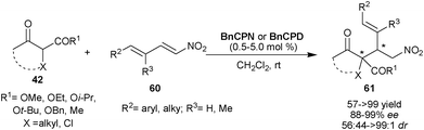 6′–OH Cinchona alkaloids catalyzed Michael addition of tri-substituted carbon nucleophiles (42) to nitrodienes (60).