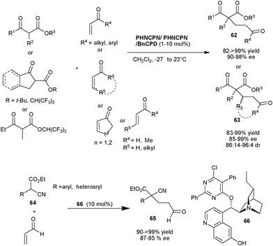 6′–OH Cinchona alkaloids catalyzed Michael addition of tri-substituted carbon nucleophiles to enones and enals.