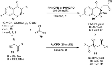 6′–OH Cinchona alkaloids catalyzed organocatalytic asymmetric tandem Michael addition-protonation reaction.