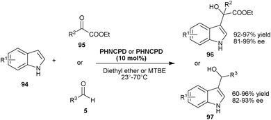 6′–OH Cinchona catalyzed asymmetric Friedel–Crafts reaction of indole (94) with carbonyl compounds (95) and (5).