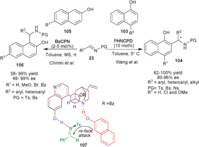 6′–OH Cinchona alkaloids catalyzed asymmetric aza-Friedel–Crafts reaction of naphthols.