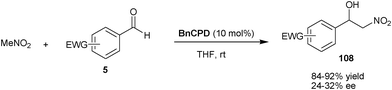 
              BnCPD catalyzed asymmetric Henry reaction of aldehydes.