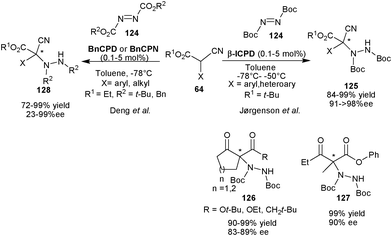 6′–OH Cinchona alkaloids catalyzed asymmetric amination reaction.
