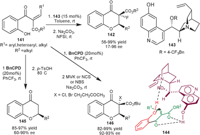6′–OH Cinchona alkaloids catalyzed synthesis of chiral flavanone derivatives involving the oxa-Michael addition as key step.