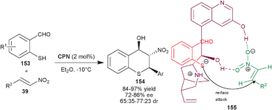 
              CPN catalyzed tamdem sulfa-Michael–Henry reaction.