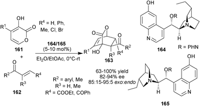 Asymmetric organocatalytic Diels–Alder reaction catalyzed by 6′–OH Cinchona alkaloids.