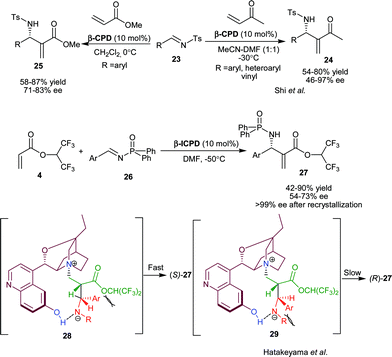
              β-ICPD catalyzed aza-MBH reaction.