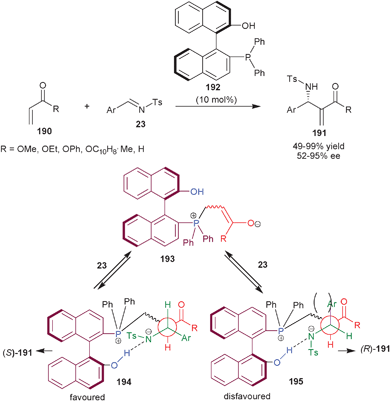 Asymmetric aza-MBH reaction catalyzed by (192).