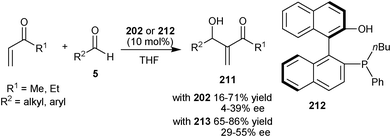 Asymmetric MBH reaction of unsaturated ketones with aldehydes.