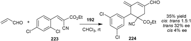 Cross-Rauhut–Currier/Michael/aldol condensation triple domino reaction.