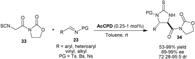 
              AcCPD catalyzed asymmetric Mannich reaction α-isothiocyanato imides (33) with sulfonyl imines (23).