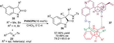 
              BnCPN catalyzed anti-Mannich reaction of 2-oxindoles (35) with N–tosyl imines (23).