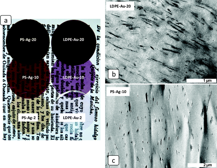 Image of two series of 45 μm thick composites films (a) and TEM micrographs of representative composites (b and c).