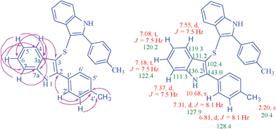 Selected HMBCs and 1H and 13C chemical shifts in compound 3b.