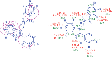 Selected HMBCs and 1H and 13C chemical shifts in compound 4d.