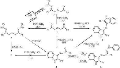 Effect of solvent on hydrazone and indole synthesis.