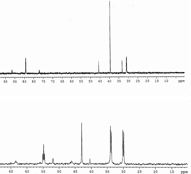 
          31P{1H}NMR spectra (r.t.) in CDCl3 for 10·2H2O (top) and 10a·CHCl3 (bottom).