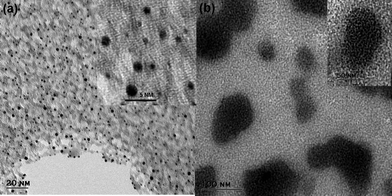 
          Transmission electron microscopy (TEM) images of (a) Au–man (1 mg mL−1); Inset: higher magnification and (b) complex formation between Au–man (1 mg mL−1) and Con A (1 mg mL−1) mixed in a 1 to 1 proportion; Inset: higher magnification.