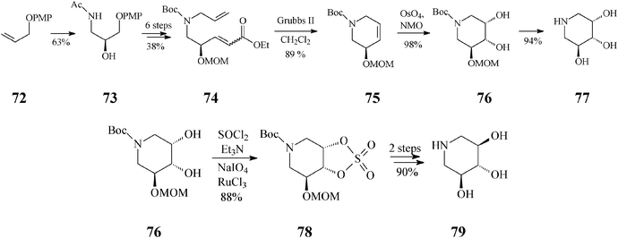 Synthesis of 5-des(hydroxymethyl)-1-deoxyiminosugars by the RCM route induced by the Grubbs II catalyst.