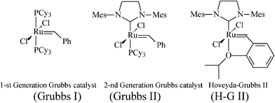 
          Ru
          catalysts applied in RCM-based syntheses of piperidine iminosugars.