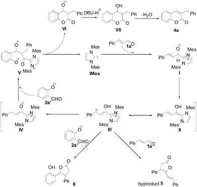 A proposed catalytic cycle.