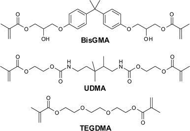 Structure of the most commonly used monomers in dental composite resins.