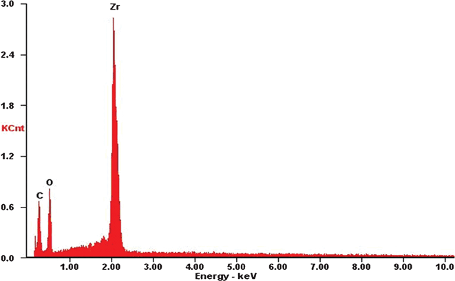 
            EDS curve of ZrO2(600) fibers.