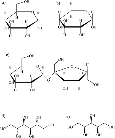 
          Carbohydrates and sugar alcohols investigated in this work: a) D-(+)-glucose; b) D-(+)-xylose; c) D-(+)-sucrose; d) D-mannitol; e) D-xylitol.